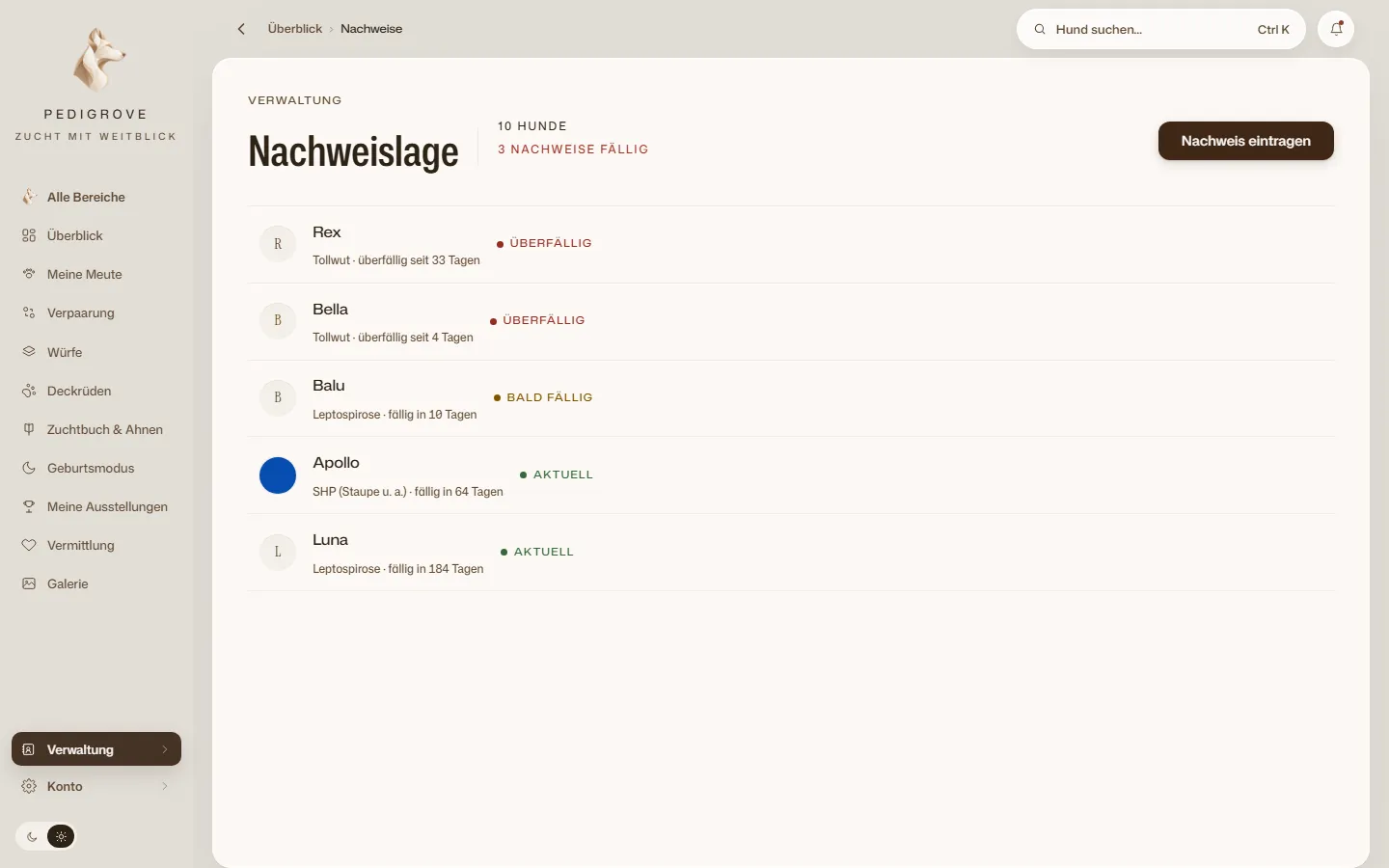 Nachweise